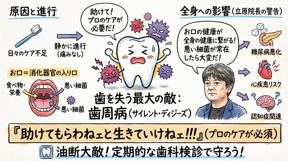 歯周病,歯科健診