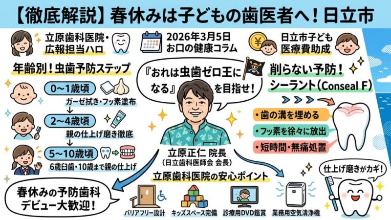 日立市 小児歯科 子ども 歯医者 春休み 虫歯予防 フッ素！～ 【春休みの新習慣】子どもの「虫歯ゼロ」へ！日立市のパパママが知っておくべき年齢別・小児歯科ケアの極意 ～ 