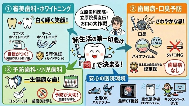 新生活の第一印象は「歯」で決まる！～ 日立市の歯科医が教える審美・予防・口臭大作戦 ～