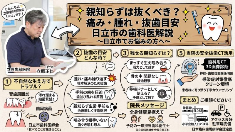 親知らずは抜くべき？ 痛み・腫れ・抜歯の目安を日立市の歯科医が解説！～ 日立市で親知らずにお悩みの方へ ～