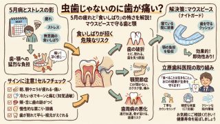虫歯じゃないのに歯が痛い？ 