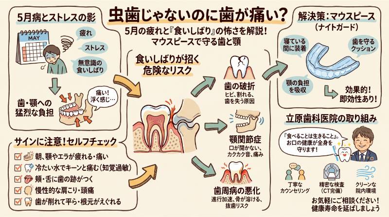 虫歯じゃないのに歯が痛い？