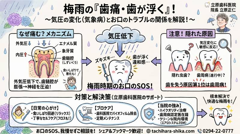 梅雨の「歯痛・歯が浮く」！