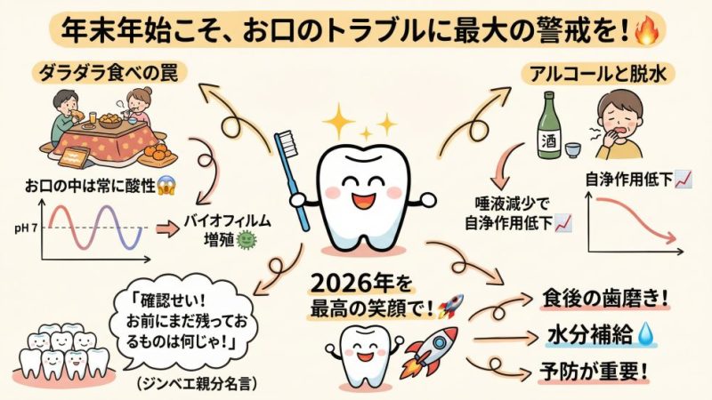 年末年始こそ、お口のトラブルに最大の警戒を！